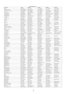 TEAM RELAY Listing 2017.Numbers