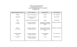 MINES & GEOSCIENCES BUREAU REGIONAL OFFICE NO. III QUARTERLY NON-METALLIC PRICE MONITOR 3Rd Quarter, 2017 MINERAL/MINERAL PR