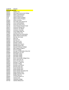 SUBSTR DESCR Domestic Schools 006391 Adelphi Univ 006403