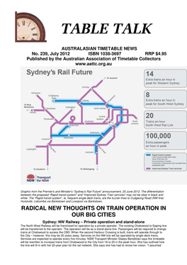 Radical New Thoughts on Train Operation in Our Big