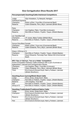 Sioe Cerrigydrudion Show Results 2009