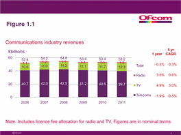 UK CMR Charts