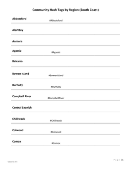 Community Hash Tags by Region (South Coast)