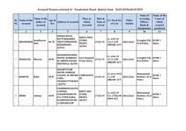 Accused Persons Arrested in Ernakulam Rural District from 24.03.2019To30.03.2019