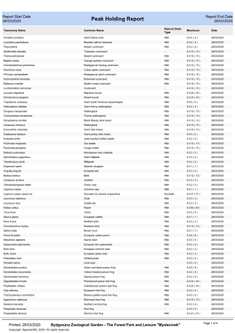 Peak Holding Report 26/03/2020