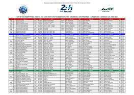 List of the Competitors, Drivers and Cars Invited To