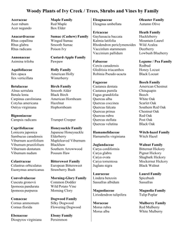 Woody Plants of ICNA