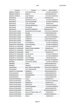 11/02/2020 LODI Pagina 1 Comune Indirizzo Civico Stato Bonifica