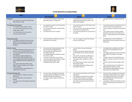 Y1 the Great Fire of London Rubric SKILL on the WAY GOOD