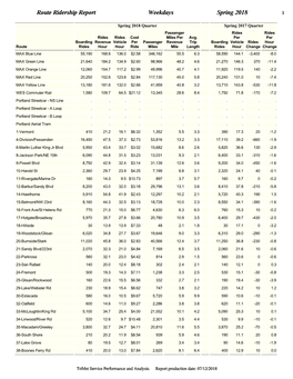 Route Ridership Report Weekdays Spring 2018 1