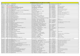 Autorizzazioni Dal 01/01/2015 Al 31/12/2015