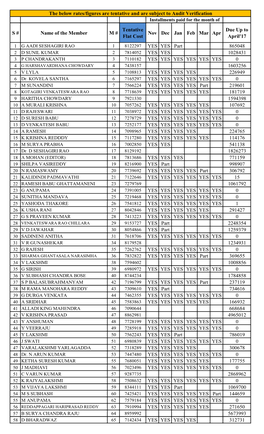 S # Name of the Member M # Tentative Flat Cost Nov Dec Jan