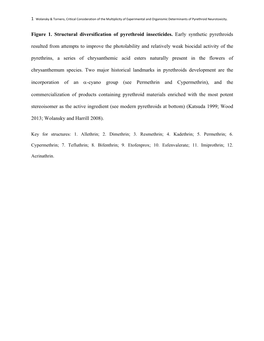 Figure 1. Structural Diversification of Pyrethroid Insecticides. Early Synthetic Pyrethroids