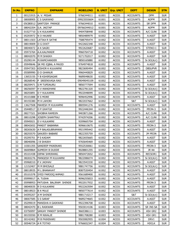 Mobile Numbers