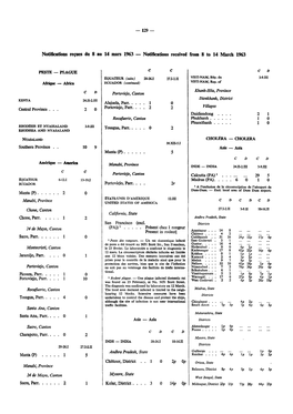 Notifications Receired from 8 to 14 March 1963 1 Ccc 6/7 5P 2 0