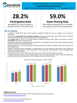 2019 AP Snapshot Brief.Pdf