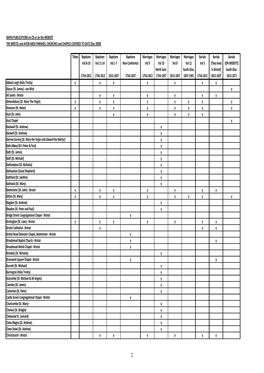 Parishes Churches and Chapels on BAFHS Cds Or WEBSITE Formatted