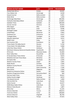 Media Outlet Name City State Readership