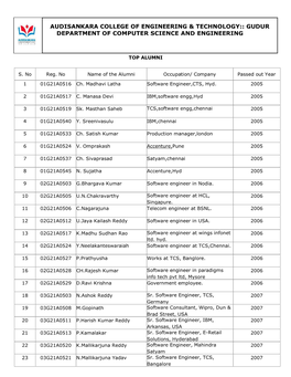 Audisankara College of Engineering & Technology