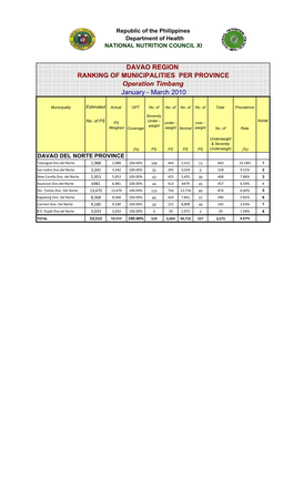 DAVAO REGION RANKING of MUNICIPALITIES PER PROVINCE Operation Timbang January - March 2010