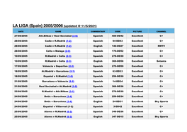 La Liga 05-06