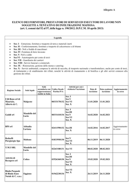 Allegato a ELENCO DEI FORNITORI, PRESTATORI DI SERVIZI ED