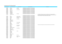 Grundversorger Gas Ab 01.01.2022 (Stand 30.06.2021)