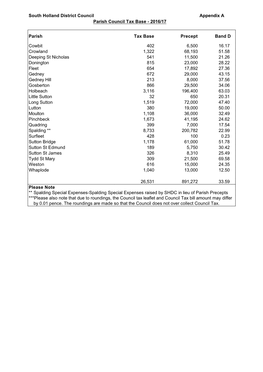 South Holland District Council Appendix a Parish Council Tax Base - 2016/17