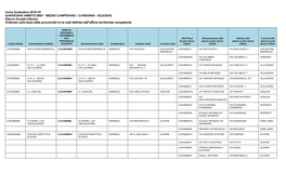 MEDIO CAMPIDANO - CARBONIA - IGLESIAS Elenco Scuole Infanzia Ordinato Sulla Base Della Prossimità Tra Le Sedi Definita Dall’Ufficio Territoriale Competente