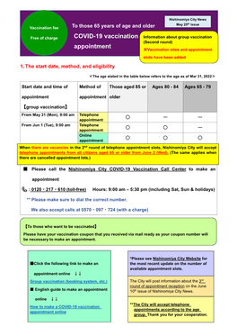 COVID-19 Vaccination Appointments According to the Age Appointment Online Group