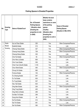 Parking Spaces in Divested Properties