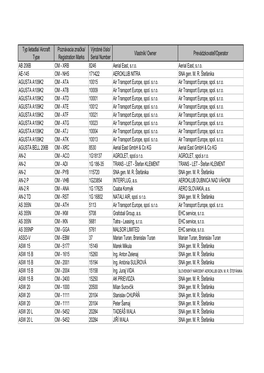 Typ Lietadla/ Aircraft Type Poznávacia Značka/ Registration Marks