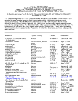 List of Reproductive Toxins