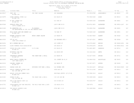 Retail Alcoholic Beverage Licensees