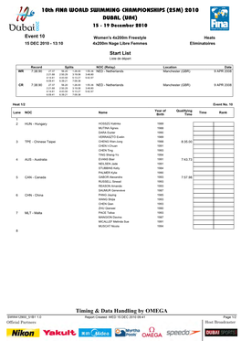 Women's 4X200m Freestyle Heats 15 DEC 2010 ­ 13:10 4X200m Nage Libre Femmes Eliminatoires