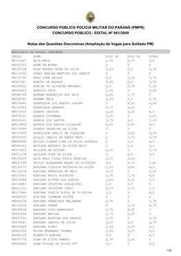Concurso Público Polícia Militar Do Paraná (Pmpr) Concurso Público - Edital Nº 061/2009
