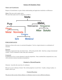 1St Halfchemnotes