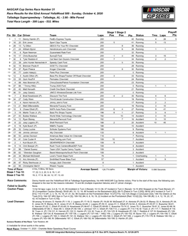 NASCAR Cup Series Race Number 31 Race Results for the 52Nd