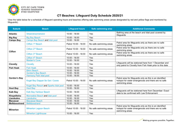 CT Beaches: Lifeguard Duty Schedule 2020/21