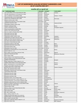 List of Borrowers Availing Interest Subsidized Loan As of Chaitra End 2077