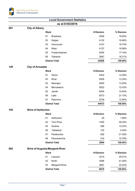 Local Government Statistics 31/03/2016 As At