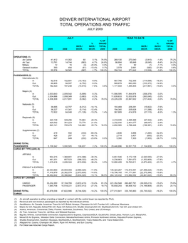 January 2002 Airport Statistics