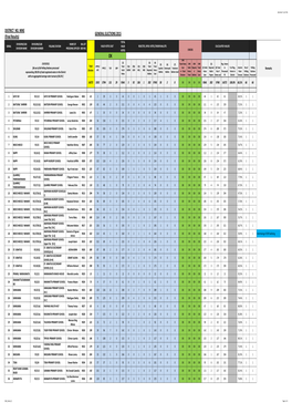 District 9 Results