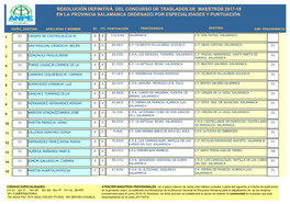 Resolución Definitiva Del Concurso De Traslados De Maestros 2017-18 En La Provincia Salamanca Ordenado Por Especialidades Y Puntuación