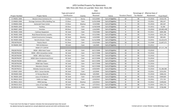 LEED Certified Property Tax Abatements NRS 701A.100-701A.115 and NAC 701A