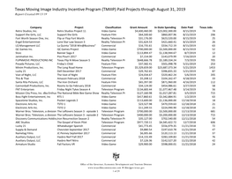 (TMIIIP) Paid Projects Through August 31, 2019 Report Created 09/13/19