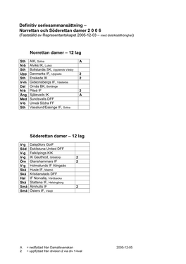 Allsvenskan Damer