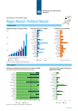 Factsheet Zon-PV Noord-Holland-Noord PDF Document