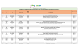 Sr. No DP-ID CL-ID Beneficiary Name Amount Of