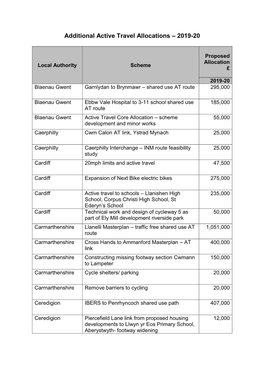 Active Travel: Additional Grants Awarded April 2019 to March 2020